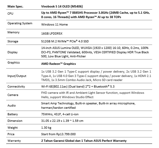 Spek ASUS Vivobook S 14 OLED 